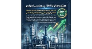 ثبت رشد ۵۳ درصدی درآمد عملیاتی شکبیر در شرایط کاهش فروش ناشی از انجام تعمیرات اساسی