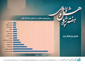 پژوهشگر برتر بانک قرض‌الحسنه رسالت معرفی شد