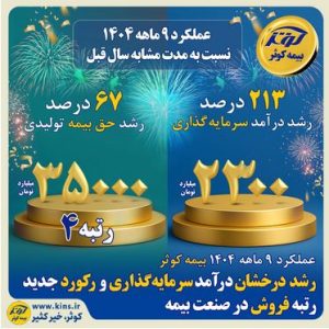 عملکرد ۹ماهه ۱۴۰۴ بیمه کوثر