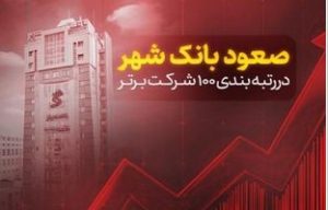 صعود بانک شهر در رتبه‌بندی ۱۰۰ شرکت برتر کشور