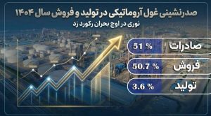 صدرنشینی غول آروماتیکی در تولید و فروش سال ۱۴۰۴؛ نوری در اوج بحران رکورد زد