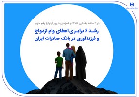 رشد ۶ برابری اعطای وام ازدواج و فرزندآوری در بانک صادرات ایران