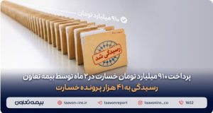 پرداخت ۹۱۰ میلیارد تومان خسارت در دو ماه توسط بیمه تعاون/ رسیدگی به ۴۱ هزار پرونده خسارت
