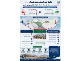 تحولات جدید در تجارت منطقه‌ای، فرصتی بزرگ برای کریدور شرق ـ غرب